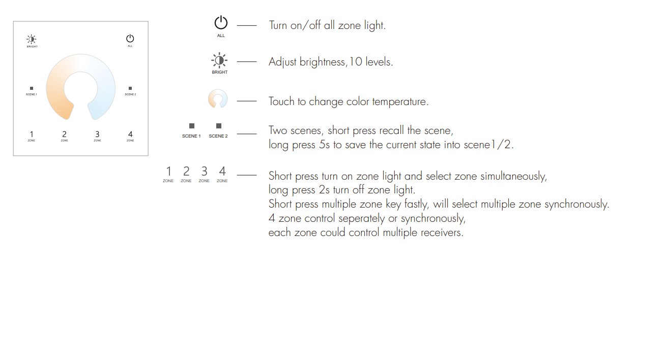 4 Zone | Wireless | CCT | Wall Plate (Battery) - Image 3