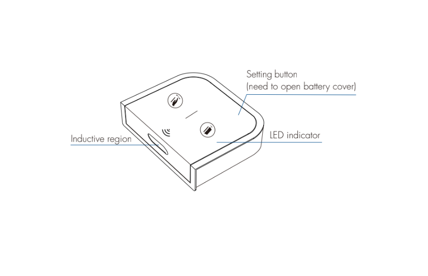 Hand Sweep / Door | LED Remote Controller - Image 3