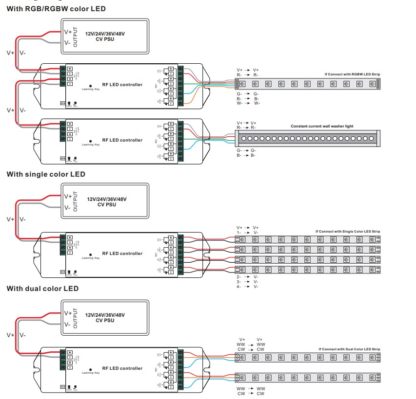 4 Channel | 4 x 5A | RF | RGB/W | LED Receiver - Image 4