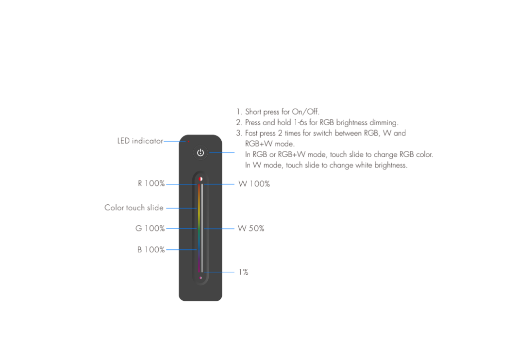 Wireless | RGB/W | LED Remote Controller - Image 5