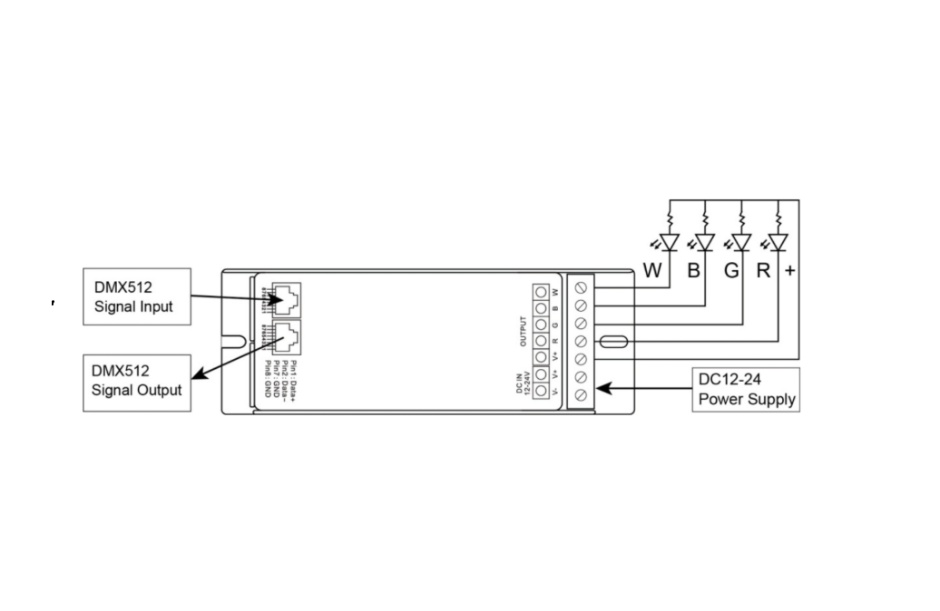 4 Channel | 4 x 5A | DMX 512 | LED Decoder - Image 6